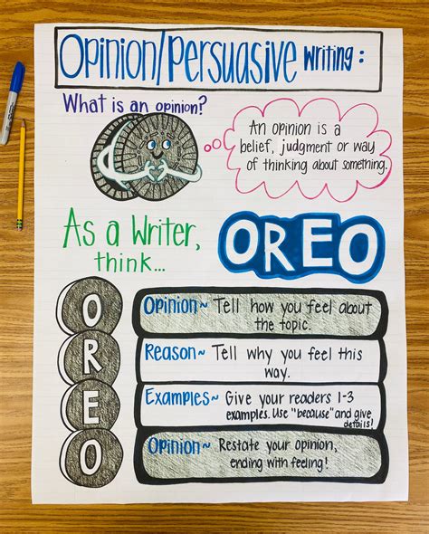 Informative Writing Graphic Organizers Anchor Charts Lessons 4th Informational Writing Graphic Organizer 4th Grade - Informational Writing Graphic Organizer 4th Grade