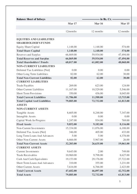 Infosys Balance Sheet