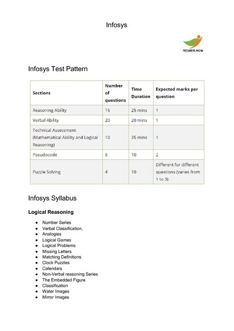 Infosys Exam Pattern 2022