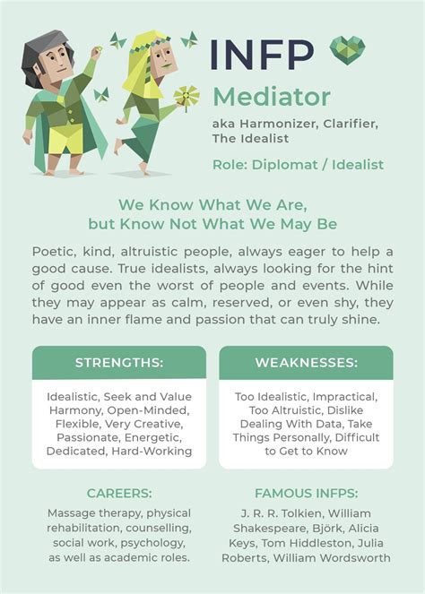 infp 16 personalities