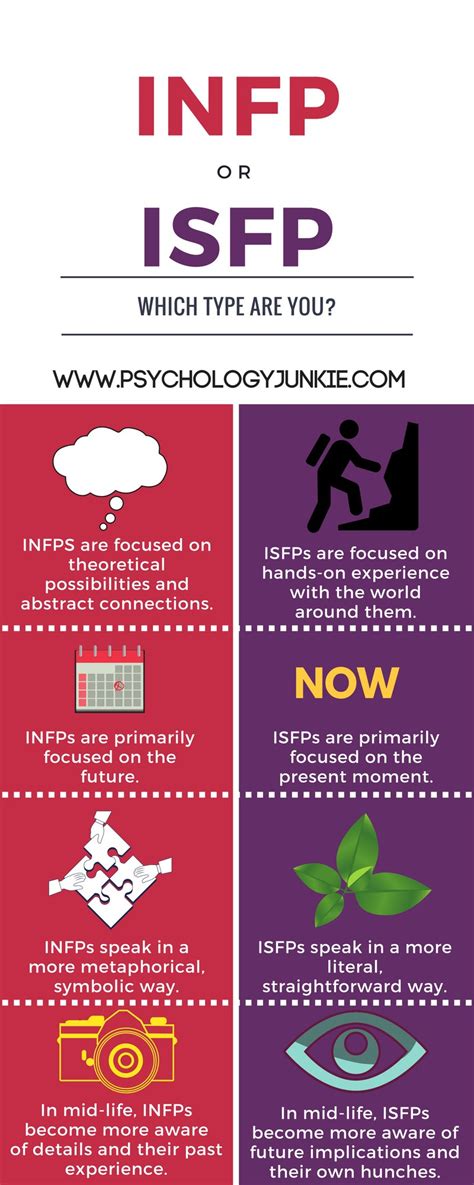 infp a t 차이