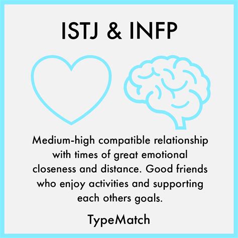 infp and istj relationship