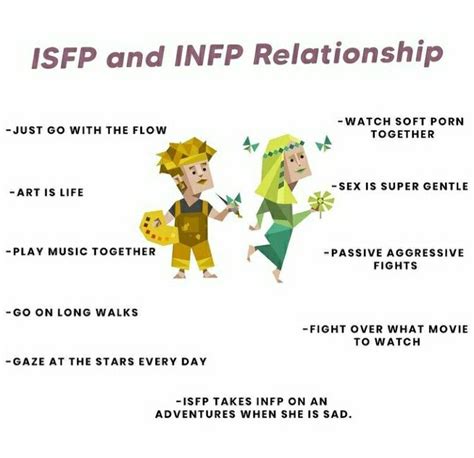 infp isfp compatibility