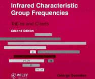 Read Online Infrared And Raman Characteristic Group Frequencies Tables And Charts 