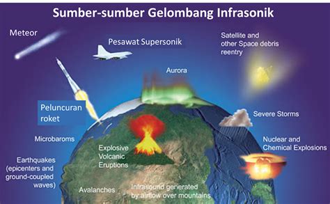 infrasonik adalah | gendang trong Ting Vit dch cu v