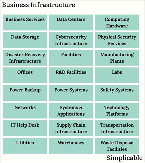 Infrastructure Of Business