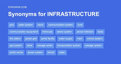infrastruktur synonym