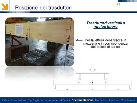 ingegneria civile specialistica