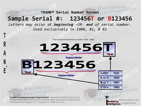 Ingersoll Rand Serial Number Decoder