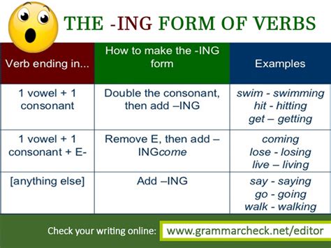 inglese ing form