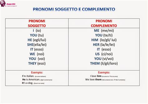 Inglese Pronomi Personali Complemento