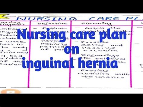 Inguinal Hernia Ncp