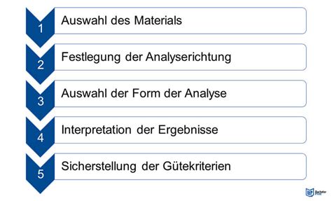 Inhaltsanalyse Nach Mayring