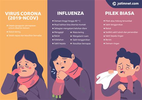 Ini Perbedaan Pilek Karena Flu Dan Alergi Dingin Cara Mengatasi Hidung Tersumbat Karena Alergi Dingin - Cara Mengatasi Hidung Tersumbat Karena Alergi Dingin