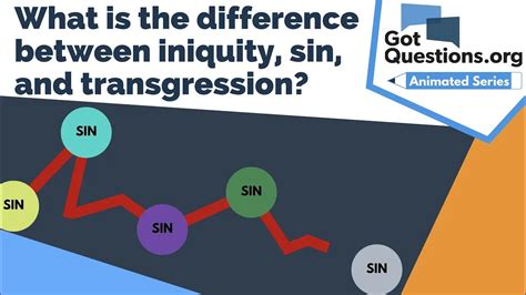 Iniquity Vs Sin