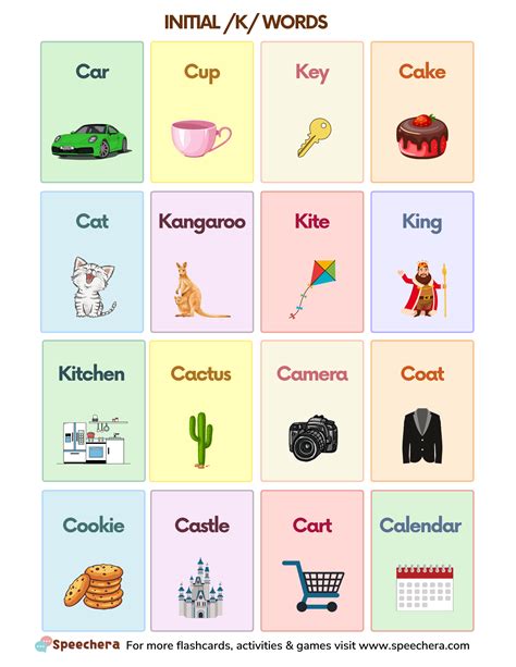 Initial K Words