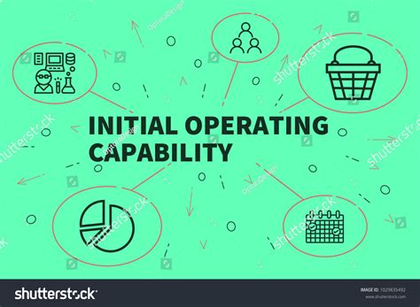 Initial Operational Capability