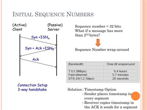 Initial Sequence Number
