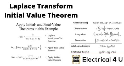 Initial Value Theorem