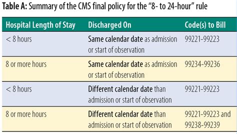 Read Online Initial Inpatient Coding Guidelines 