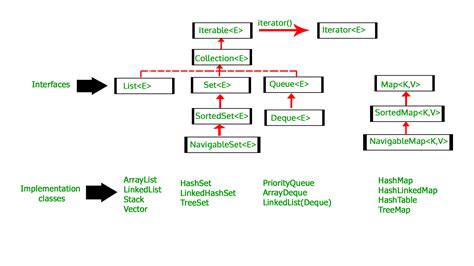Image related to initialize-arraylist