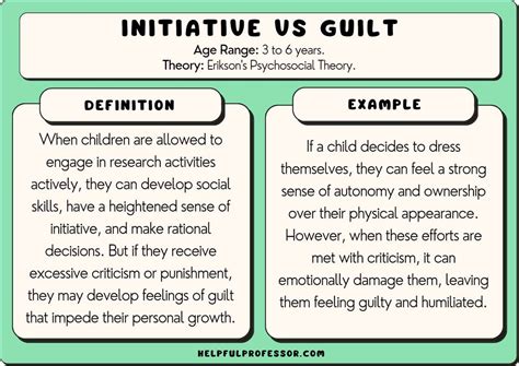 Initiative Vs Guilt