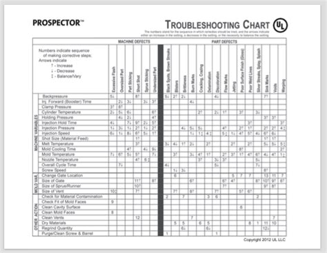 Read Online Injection Molding Troubleshooting Guide Pvc 