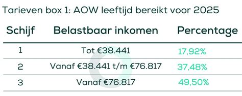 inkomstenbelasting aow