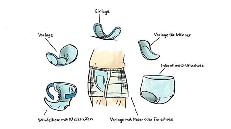 inkontinenz mechanische hilfsmittel