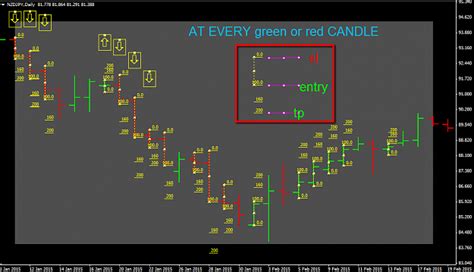 Inner Candle Forex Factory
