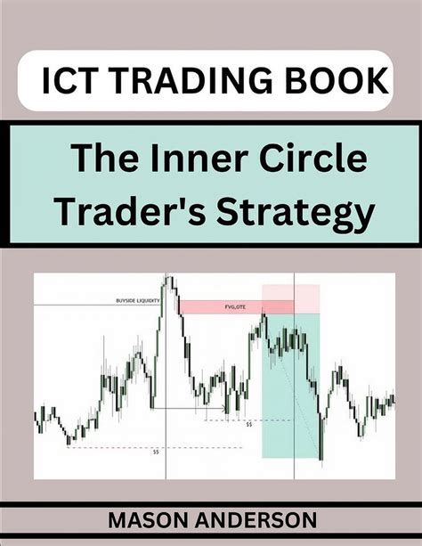 inner circle trader ict forex ict notes 5