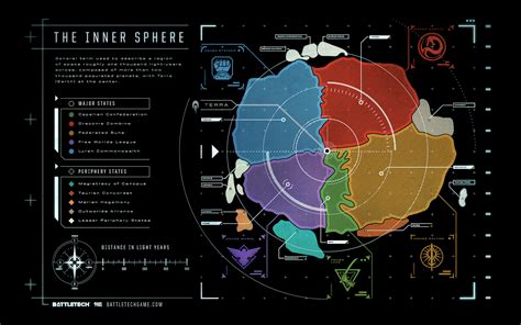 inner sphere