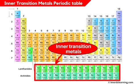 Inner Transition Metals