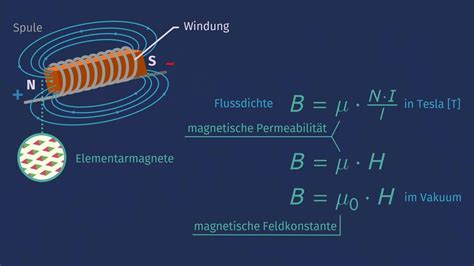 innere energie magnetfeld