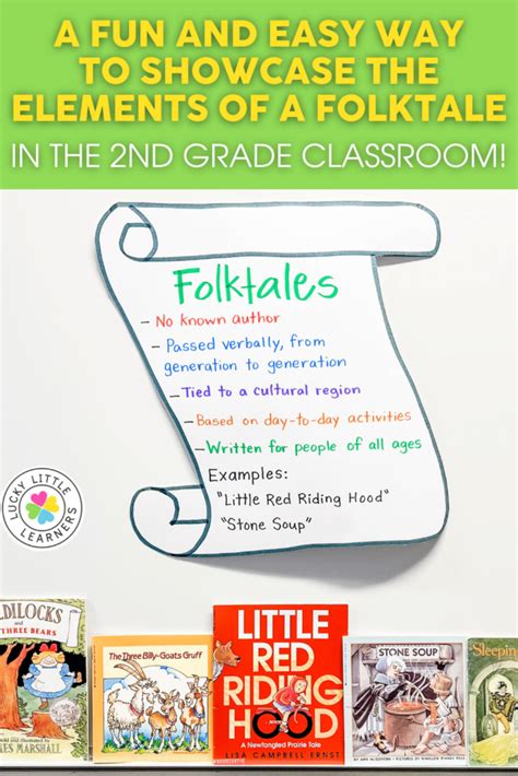 Innovation In Teaching Writing Folktales Its Organization And Writing Folktales - Writing Folktales