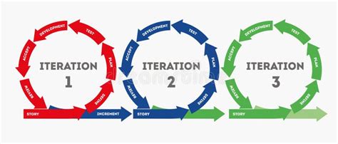 Innovation Planning Iteration