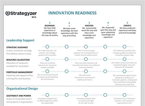 Read Innovation Readiness A Framework For Enhancing 