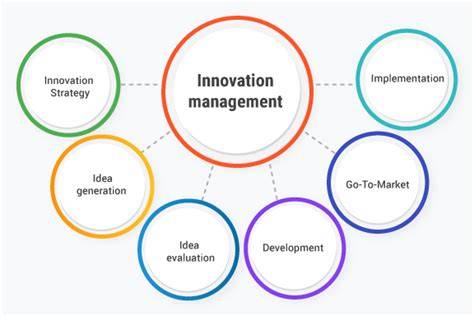 innovationsmanagement
