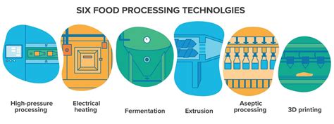 Innovative Food Processing Technologies Advances In Multiphysics Simulation Institute Of Food Technologists Series