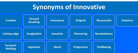Innovative Synonym