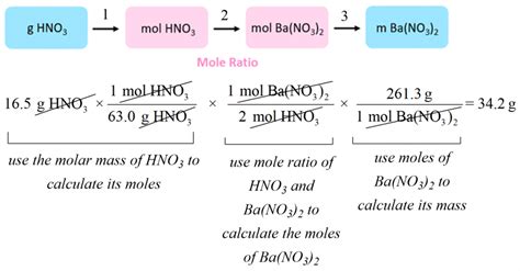 inorganic chemistry - Stoichiometric reaction of …