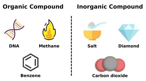 Inorganic Matter