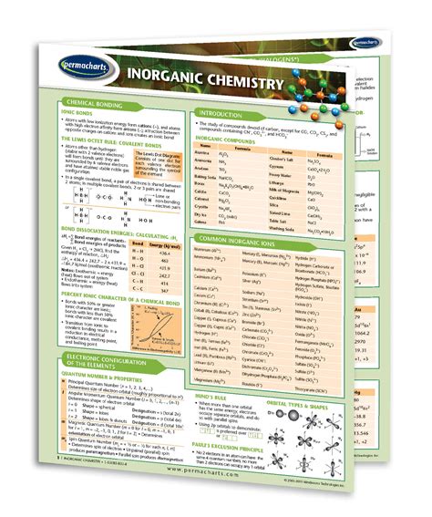 Full Download Inorganic Chemistry Quickstudy Academic Aws 