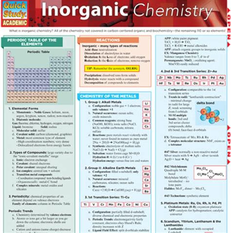 Download Inorganic Chemistry Study Guide 