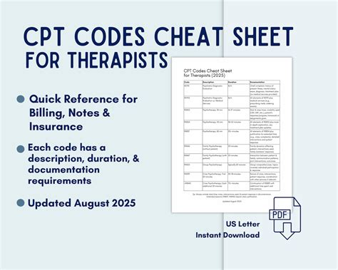 Read Inpatient Cpt Coding Guidelines 