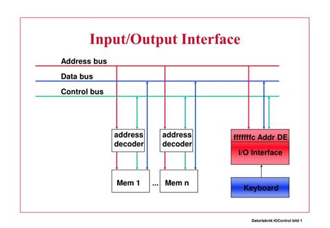 Input And Output Interface