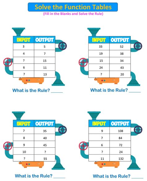 Input And Output Worksheets Kiddy Math Input And Output Math Worksheets - Input And Output Math Worksheets
