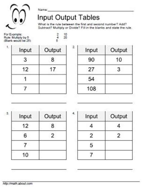 Input And Output Worksheets Math Worksheets Land Input And Output Math Worksheets - Input And Output Math Worksheets