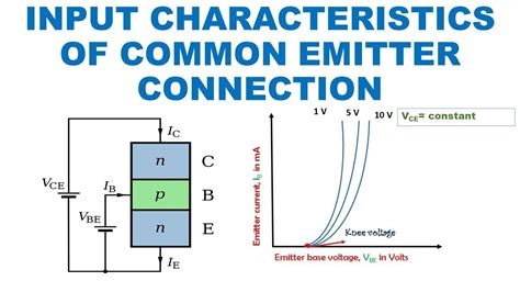Input Characteristics Of Common Emitter Configuration