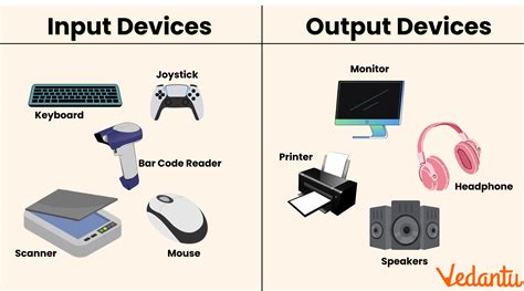 Input E Output